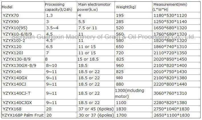 270kg/H Capacity Soya Sunflower Mustard Peanut Palm Kernel Coconut Screw Cold Oil Making Oil Expeller Machine